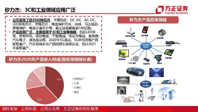登录中心官网-LDO上扬势惊人，一夜飙升31.05%，加密市场沸腾