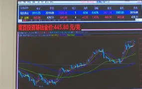 九游账号-MATIC创下年内新高，上扬幅高达129%，还能追吗？