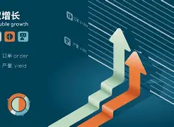 MATIC创下年内新高，上扬幅高达129%，还能追吗？