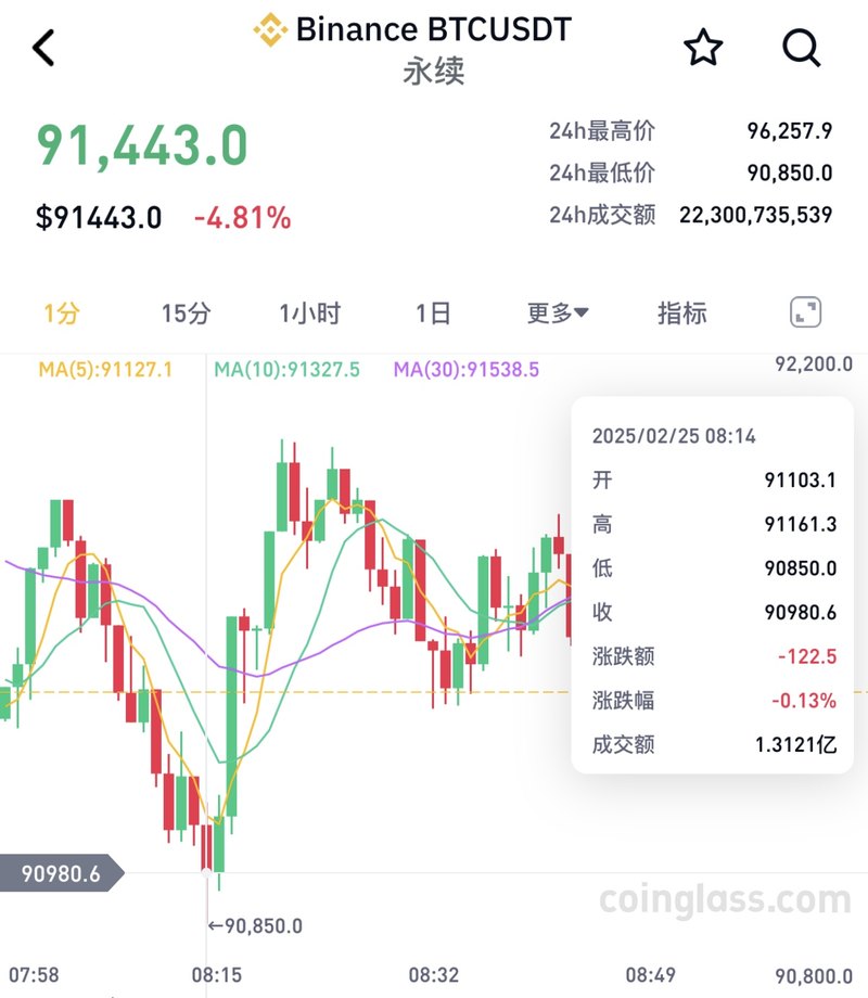 加密市场突遭安全漏洞，流失高达252万美元！的简单介绍