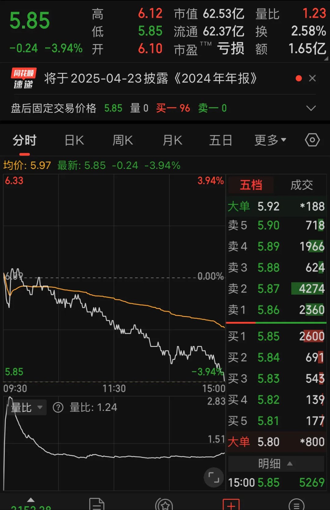 包含FTX上扬势惊人，一夜飙升18.23%，加密市场沸腾的词条