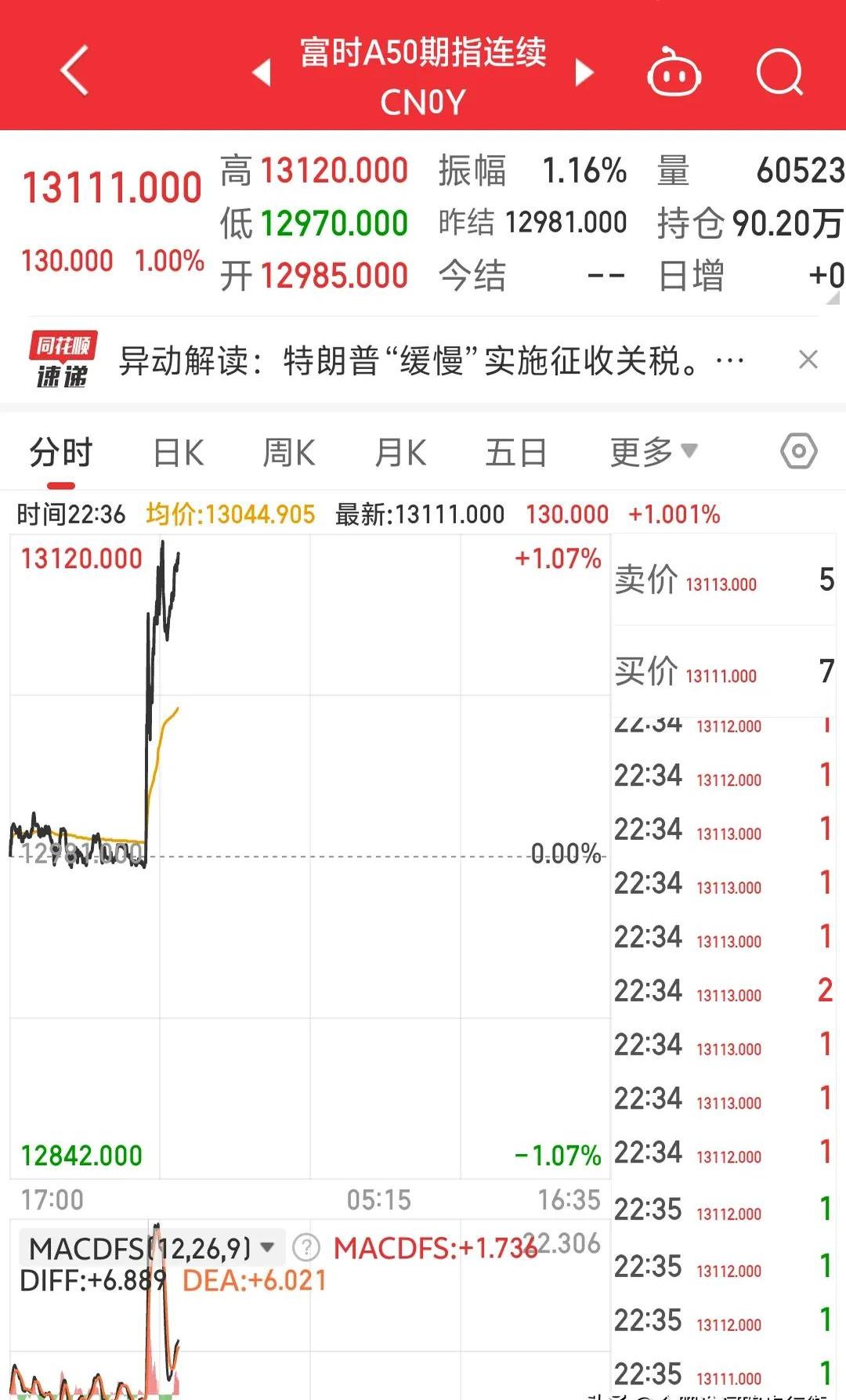九游账号登录-币安刷新年度新高，飙升幅高达8.07%，还能否继续追涨？的简单介绍