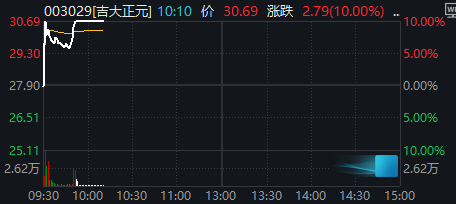 九游账号登录-Coinbase创下今年新高，攀升幅高达23.61%，还是否还能入手？