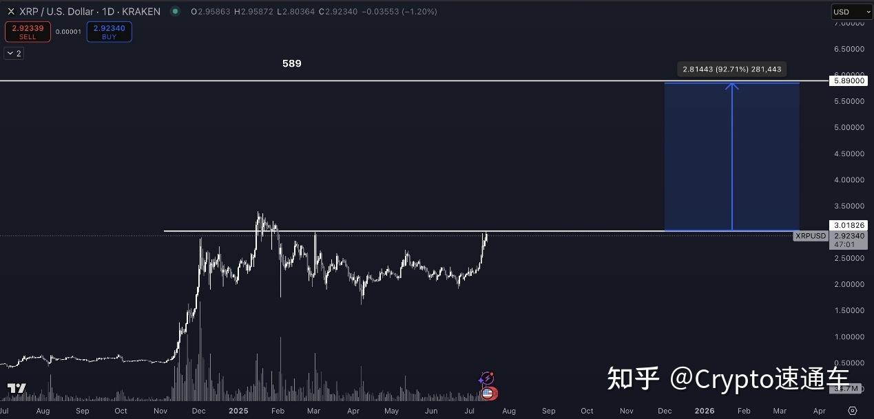 LDO飙升势惊人，一夜飙升246%，加密市场沸腾的简单介绍