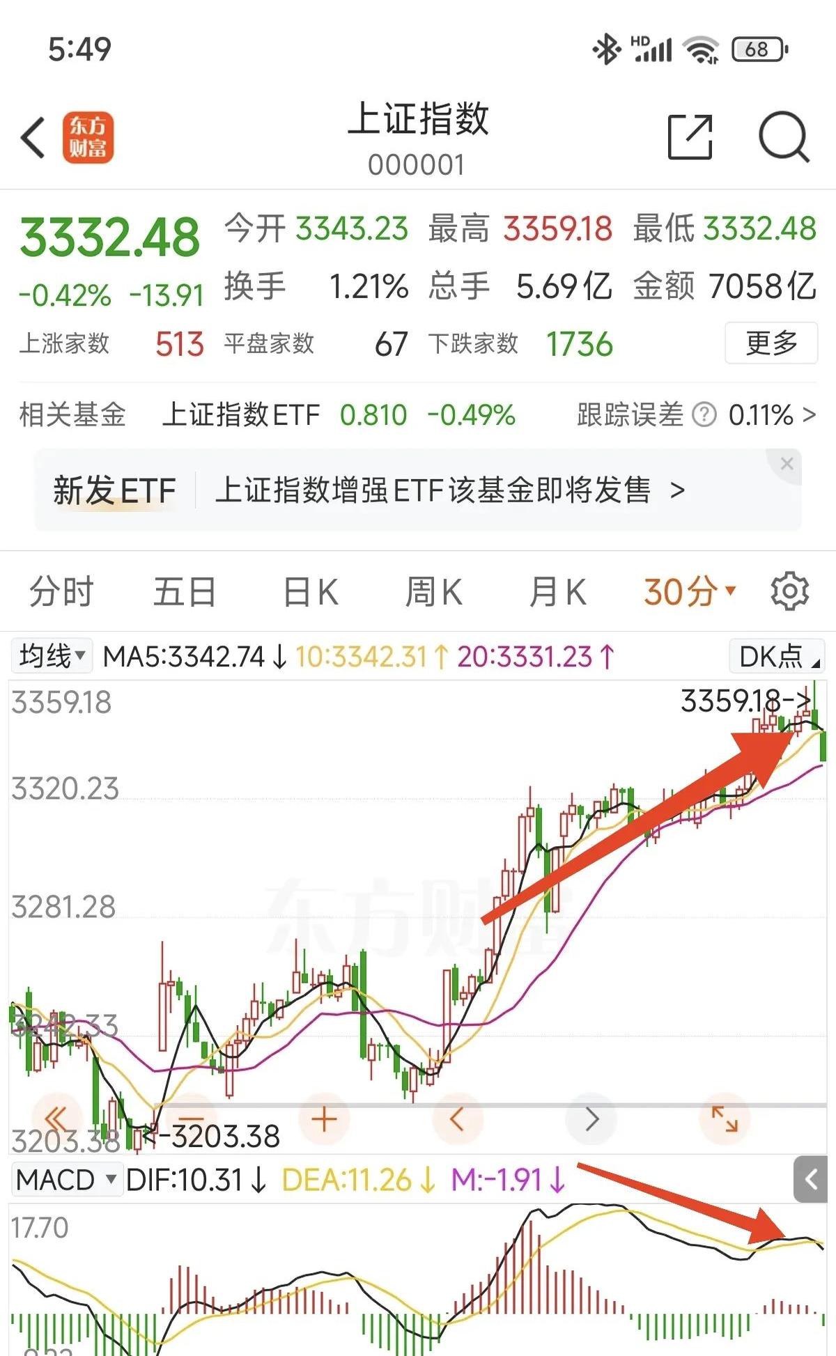 九游体育-SHIB冲破384美元关口，上涨周期是否已经到来？