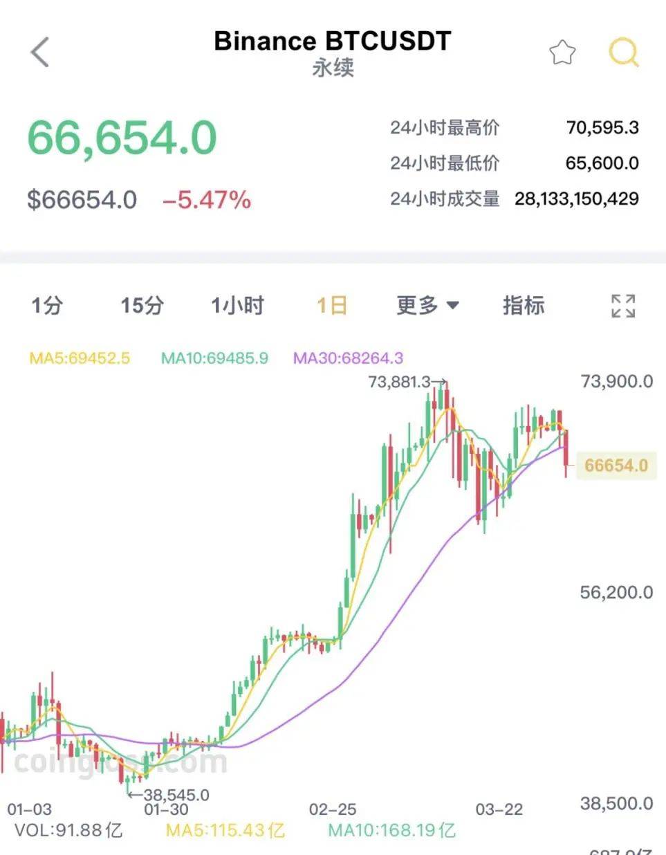 九游体育-加密市场突然面临安全漏洞，损失高至23.56万美元