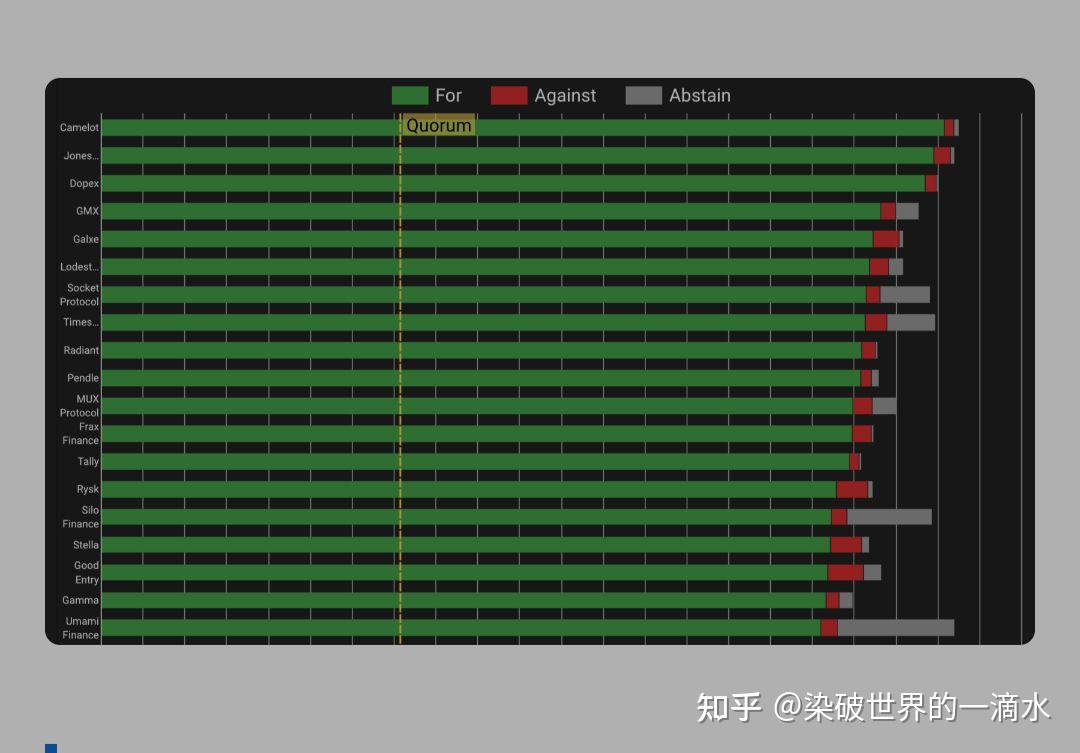 ARB紧急遇到安全漏洞，丢失金额高达41万美元！